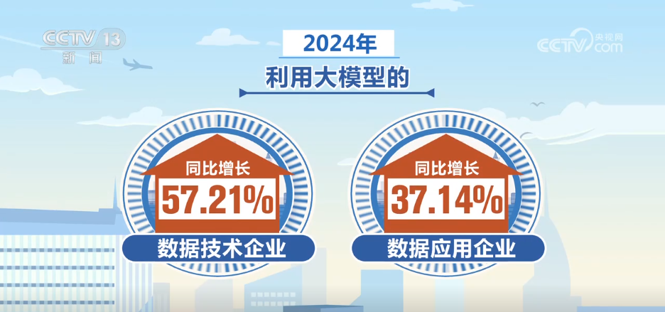 数据要素助力产业深度融合预计到2030年我国数据产业总规模将达到7.5万亿元