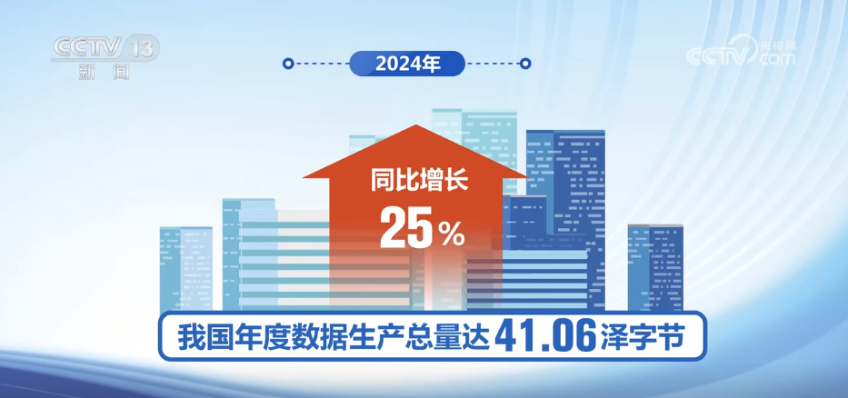 数据要素助力产业深度融合 预计到2030年我国数据产业总规模将达到7.5万亿元