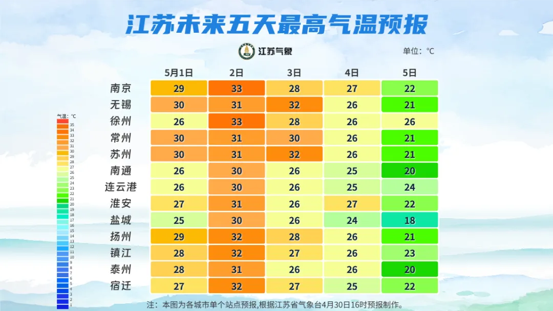 江苏提醒：五一假期将迎来两轮降雨及冷空气袭扰！