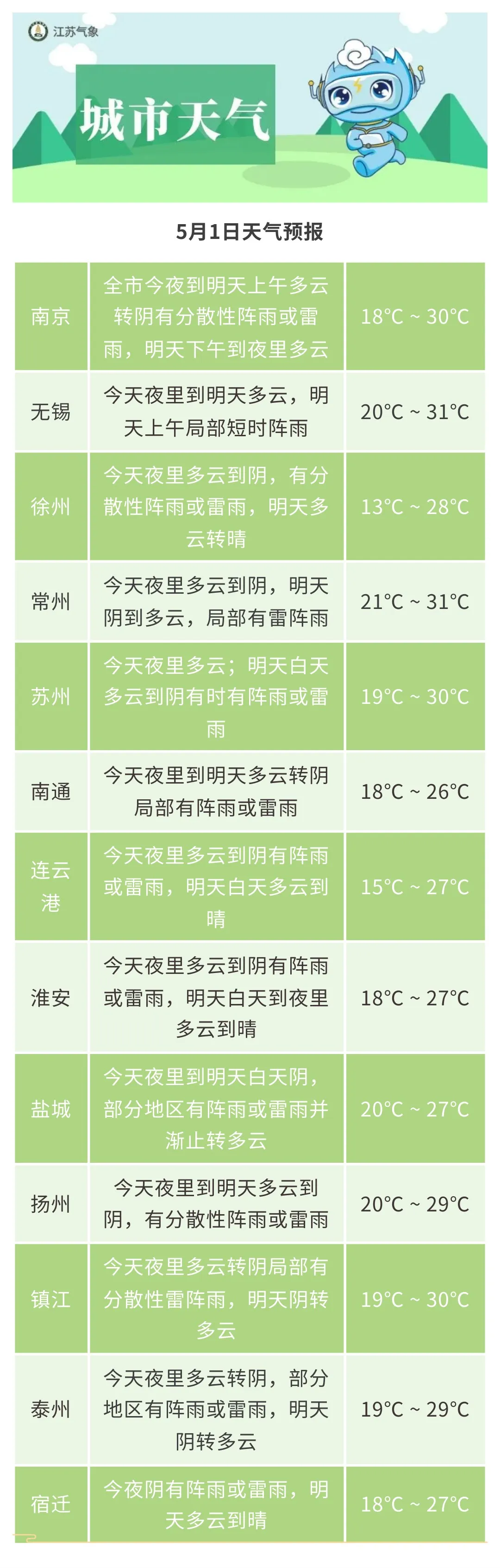 江苏提醒：五一假期将迎来两轮降雨及冷空气袭扰！