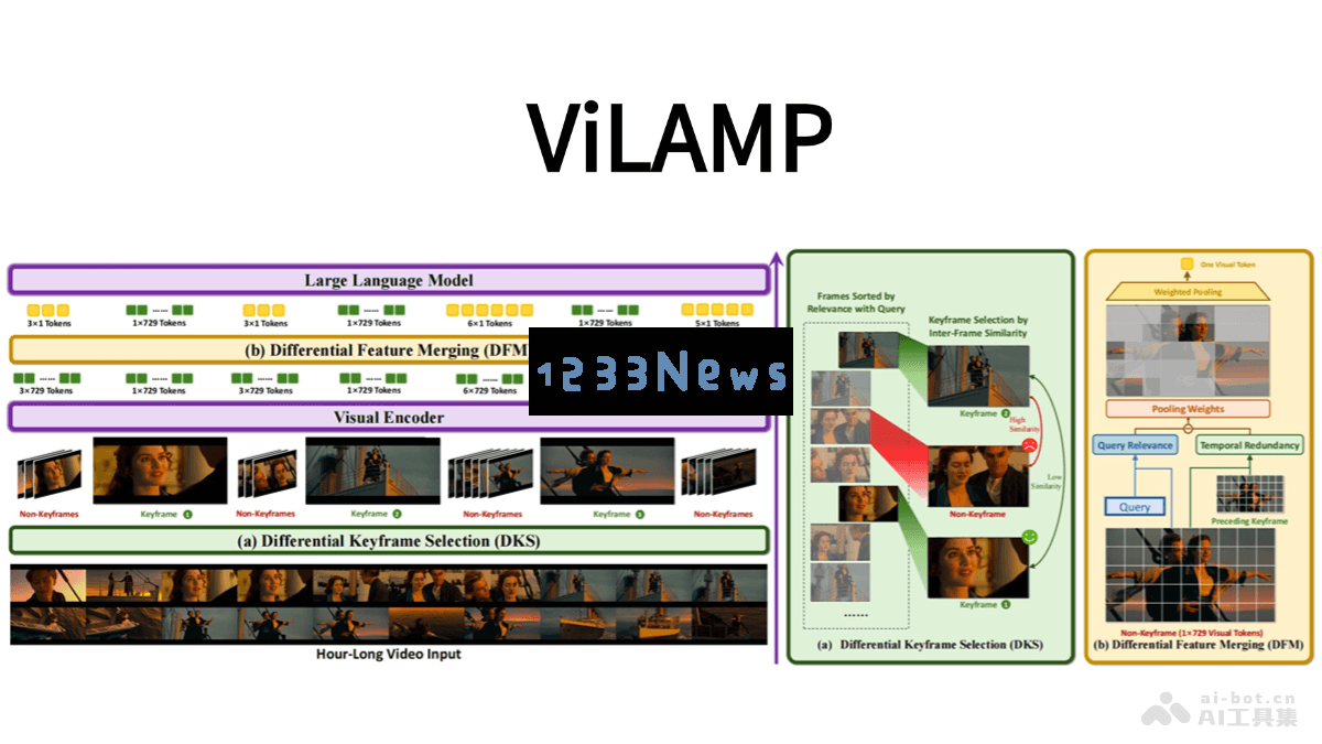 ViLAMP – 蚂蚁集团与人民大学携手推出全新视觉语言模型的最新动态
