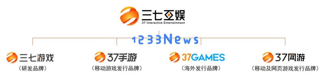 三七,恺英,完美,吉比特,昆仑万维发布上半年财报：营收最高涨幅三成：数字时代的奇迹与变革