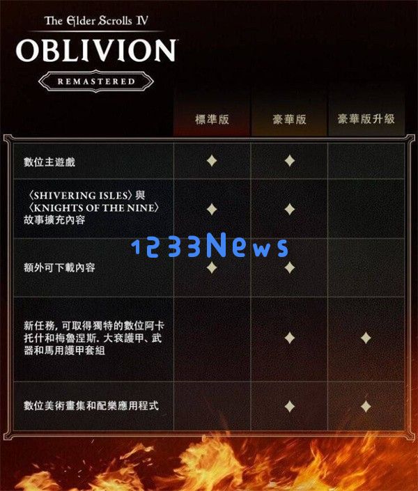 上古卷轴 4 重制版终极剁手指南 豪华版隐藏内容与版本选择全解析：重磅大揭秘！沉浸式体验？畅玩无限！