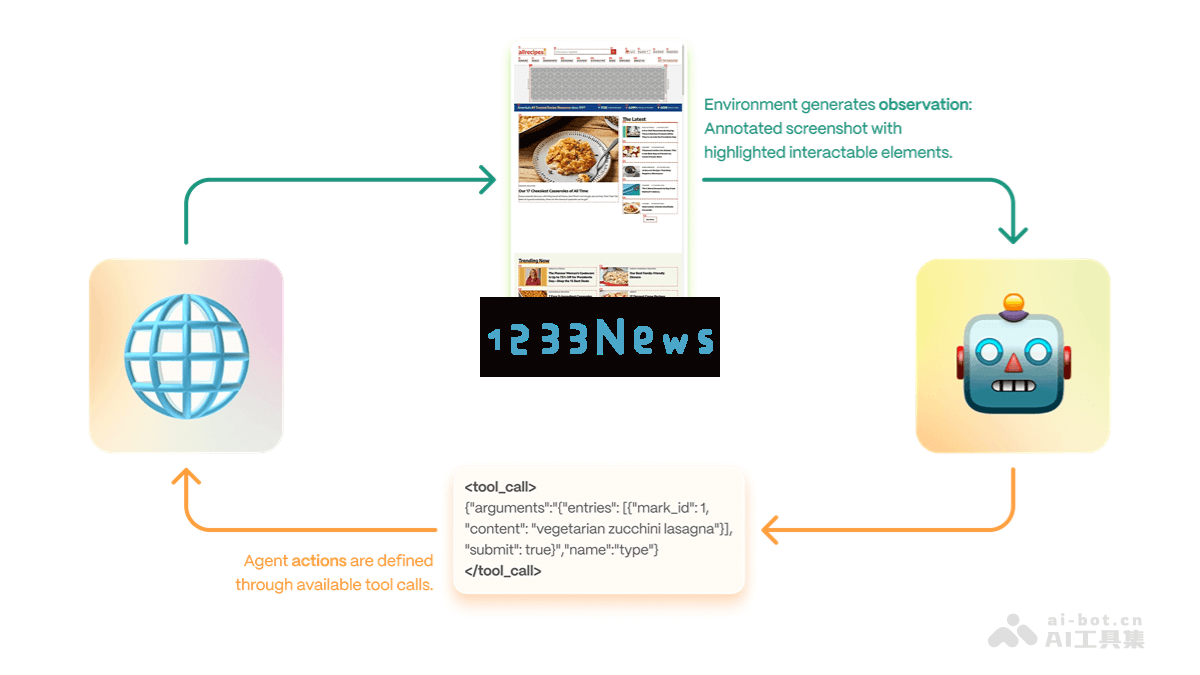 Proxy Lite - 开源视觉语言模型，助力智能化网页自动化任务管理与执行