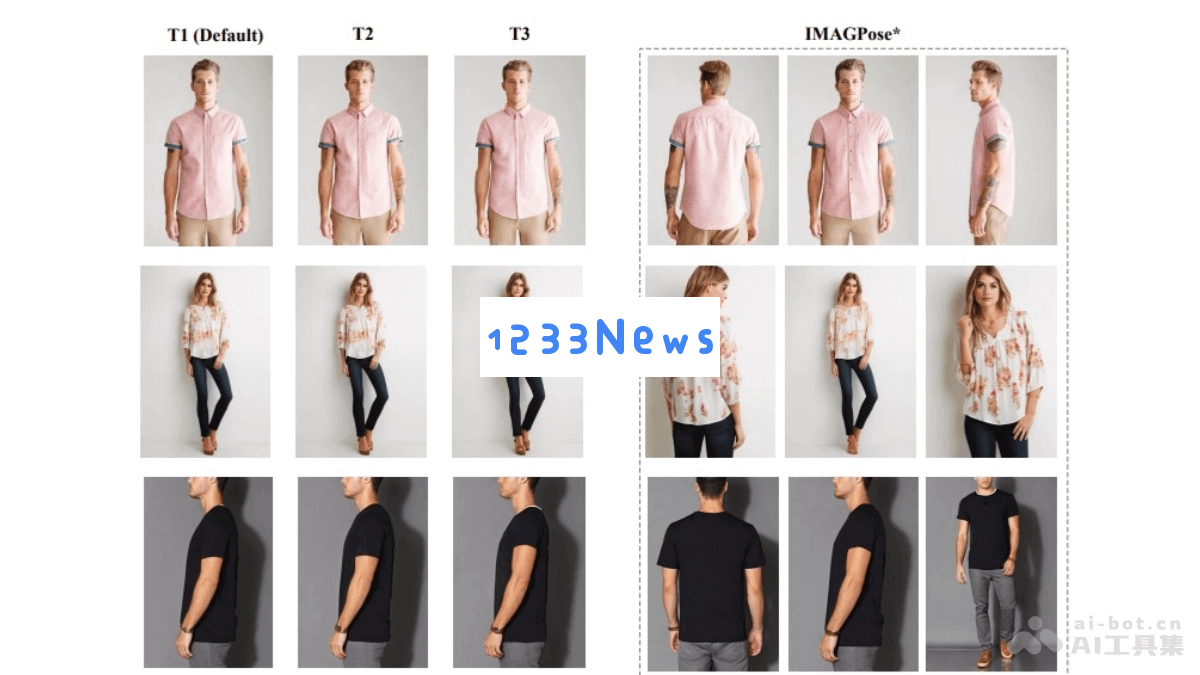IMAGPose – 南京理工大学发布姿态驱动图像生成的综合性框架，为图像处理创新提供新思路