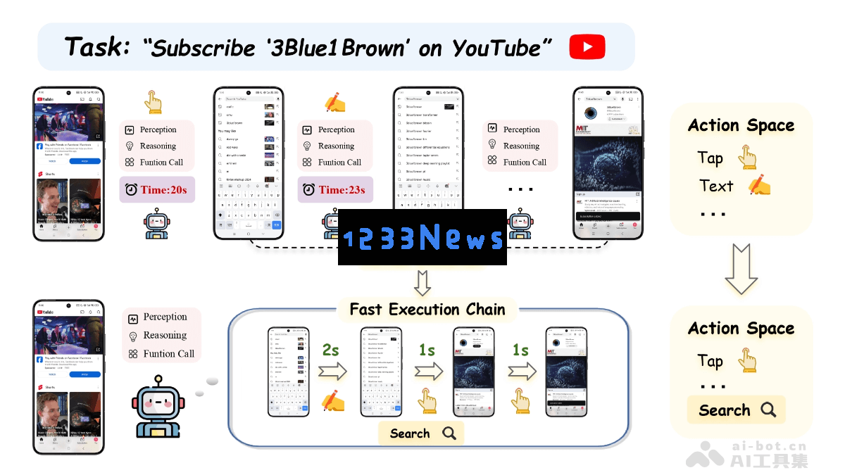 AppAgentX - 西湖大学创新开发的自我演化型图形用户界面代理框架推动智能交互新阶段