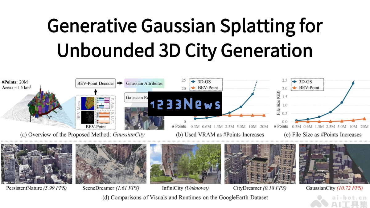 GaussianCity – 南洋理工大学 S-Lab 团队推出的创新型三维城市生成框架，助力智慧城市建设