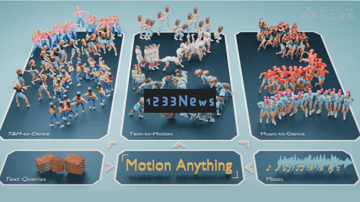 Motion Anything – 腾讯与京东及多所高校联合推出的多模态运动生成框架，为运动研究带来新机遇