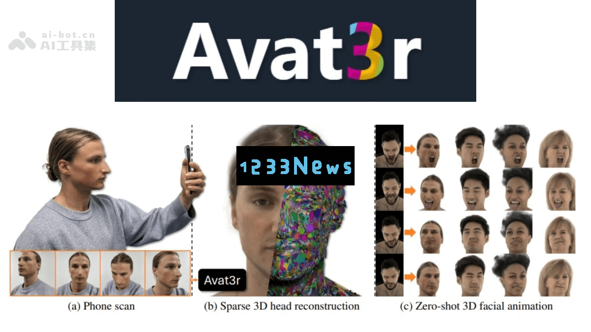 Avat3r – 由慕尼黑大学与Meta联手开发的创新3D高斯头像生成模型