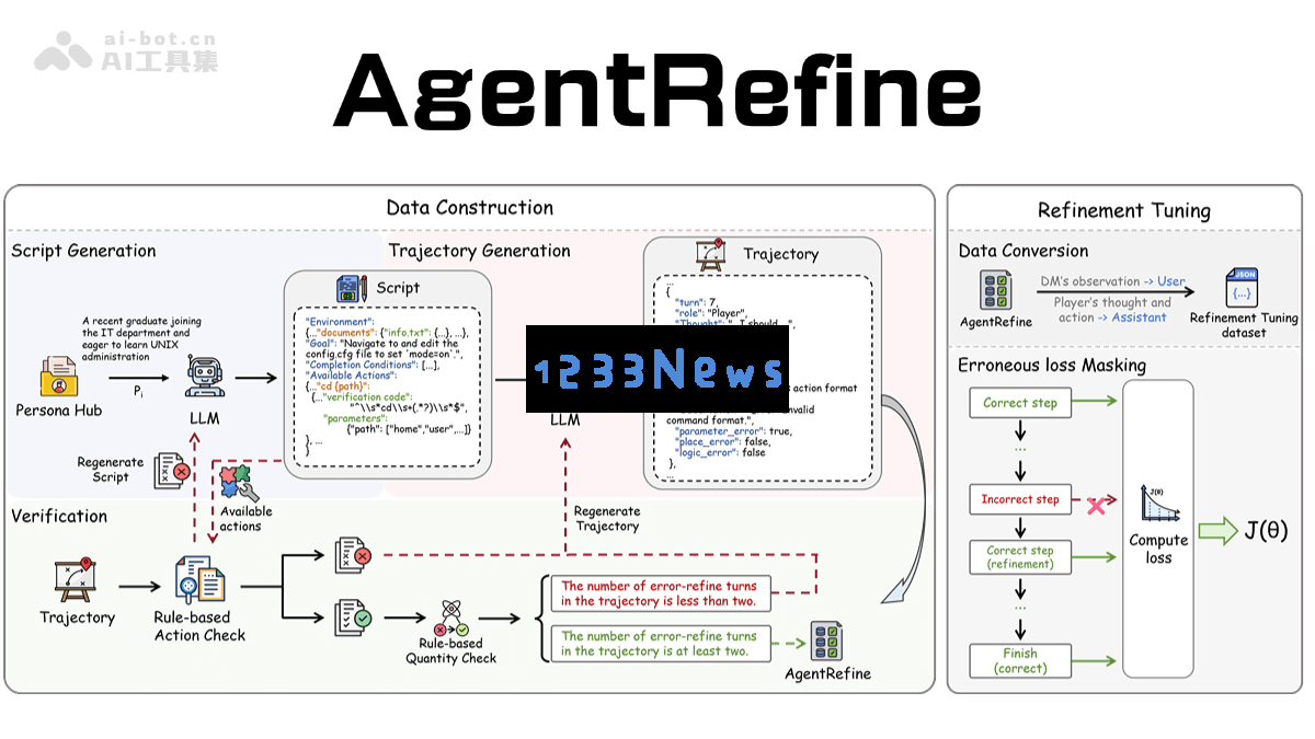 AgentRefine – 由北京邮电大学与美团共同开发的智能体合成框架，推动人工智能技术的创新与应用