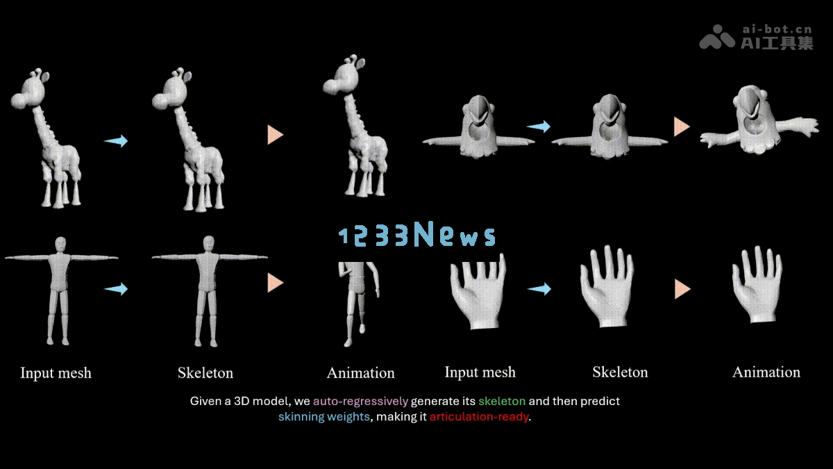 MagicArticulate – 一款由南洋理工与字节共同打造的静态3D模型转骨架生成工具框架