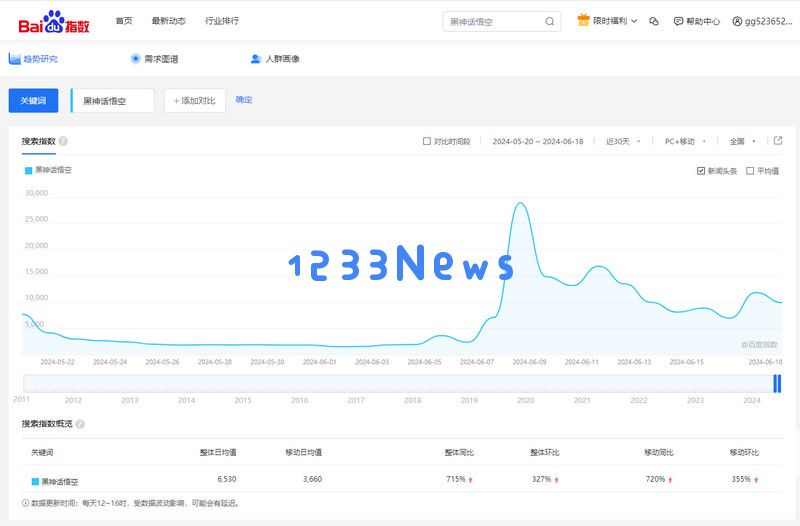 《黑神话:悟空》Steam预约破400万，为抢中国3A、索尼微软暗斗!：游戏界的战火再起，谁能笑到最后？