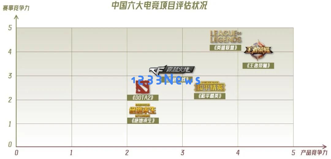 启航十年后，CFS还在不断突破电子竞技的可能性：未来更精彩？新挑战等着我们