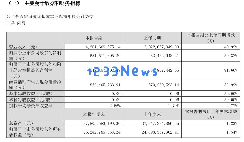 多家国内游戏公司Q1净利润大增40％以上，远超市场预期！：游戏行业逆袭之路如何开启？