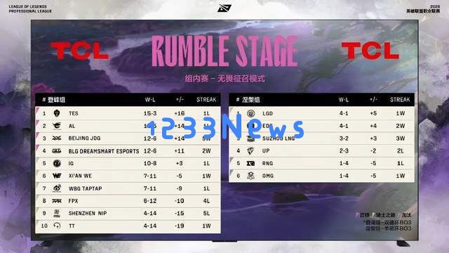 LPL组内赛最终排名揭晓，iG遗憾失去前四名资格，赛程难度被指过于轻松！