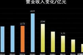 大理某药企因应收款金额骤增而面临退市危机，现已正式退市