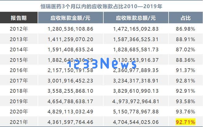 大理某药企因应收款金额骤增而面临退市危机，现已正式退市