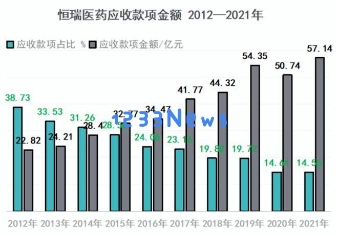 大理某药企因应收款金额骤增而面临退市危机，现已正式退市