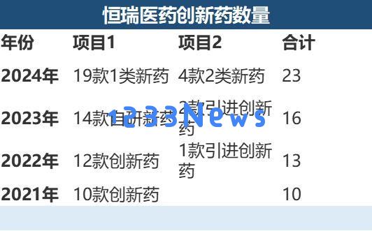 大理某药企因应收款金额骤增而面临退市危机，现已正式退市