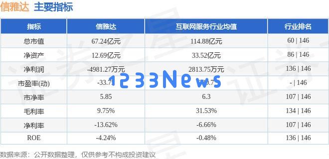信雅达（600571）在5月23日遭遇主力资金净流出达5518.75万元