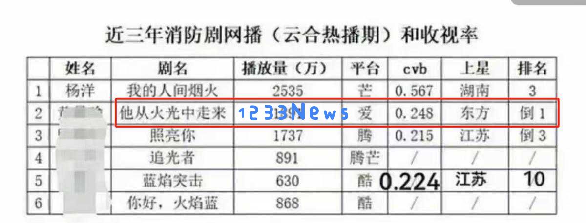 走红两年之后，张婧仪的现状令人关注，杨紫的话终于得到了大家的认可