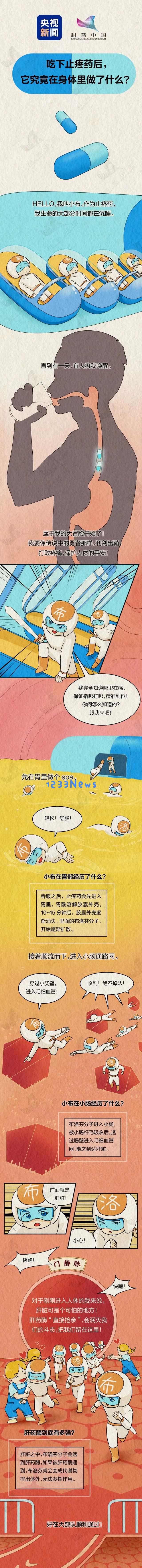 止疼药如何精准定位人体疼痛来源，揭开其背后的神秘机制
