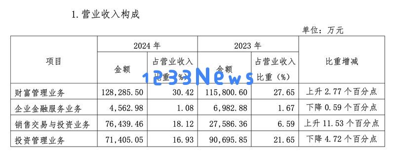 “少壮派”接力：王海河担任国海证券董事长，首面临券商风控的考验