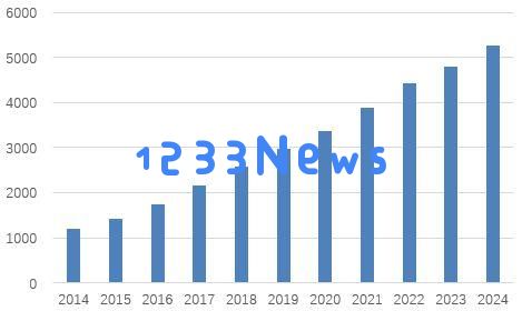 兴业银行计划回购全部优先股！成本压力或是主要原因，实力提升则是坚实后盾