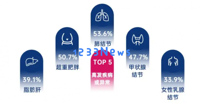 LAIFE乐梵LR13祛脂化因子助力肝脏健康，开创内脏脂肪管理新模式