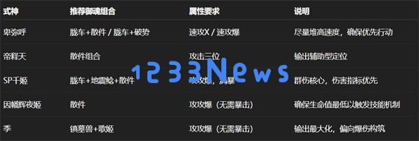 阴阳师日蚀卑弥呼全攻略：SSR式神T0阵容与冲榜技巧解析：必看！ 快速上手攻略