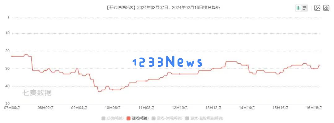 老父亲强势安利，连春节串门亲戚都迷上了这款消除游戏……：家族聚会也能焕发新活力，究竟是什么让人如此着迷？