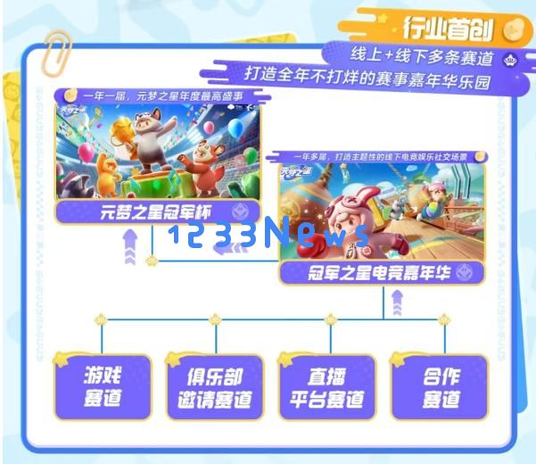 从“合家欢游戏”到“合家欢电竞”，天美又走在了前面：如何重塑家庭娱乐新模式？ 进一步拯救你的业余生活