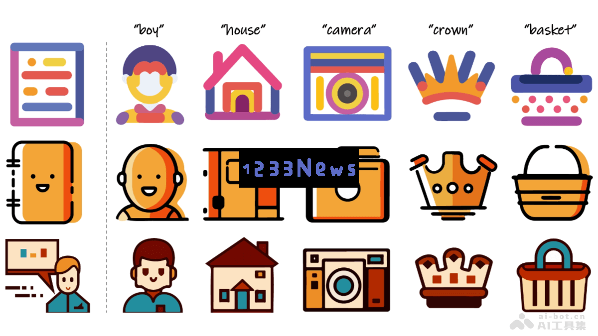 Custom-SVG – Adobe与香港城市大学携手推出SVG定制生成框架，助力个性化图形设计