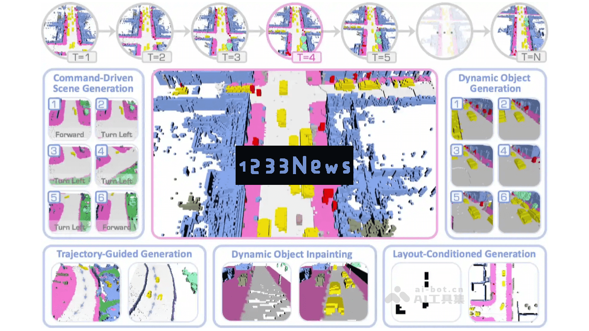 DynamicCity – 上海 AI Lab 发布的创新4D动态场景生成框架，助力智能城市建设与虚拟现实应用
