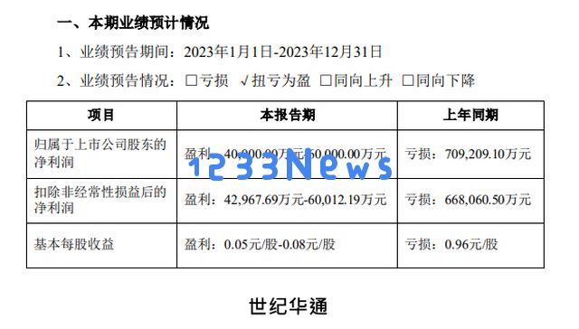 世纪华通,完美,恺英,游族等发布2023全年业绩预告，成绩喜忧参半：数字游戏的未来是否明朗？投资者该如何应对？