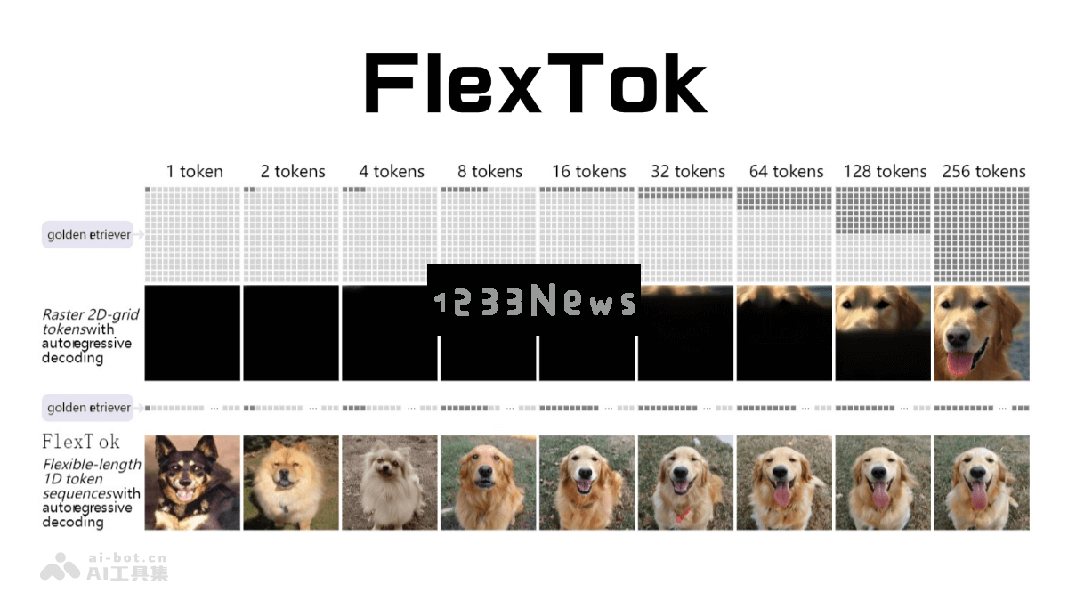 FlexTok – 苹果公司与瑞士联邦理工学院EPFL携手推出革命性图像处理技术