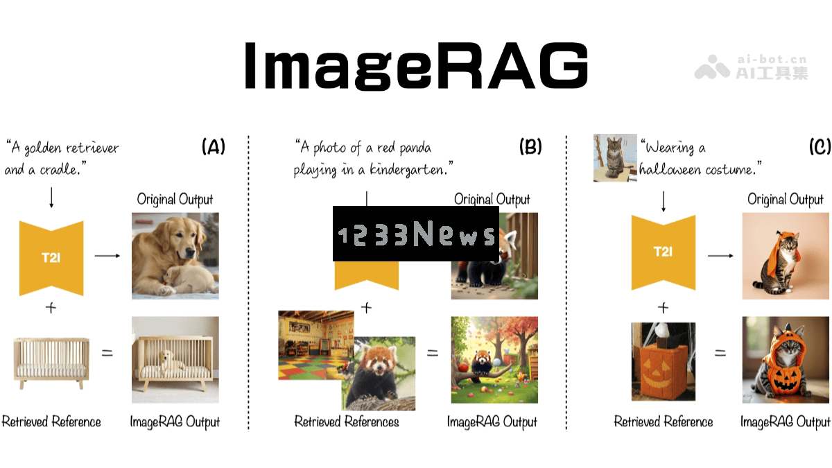ImageRAG