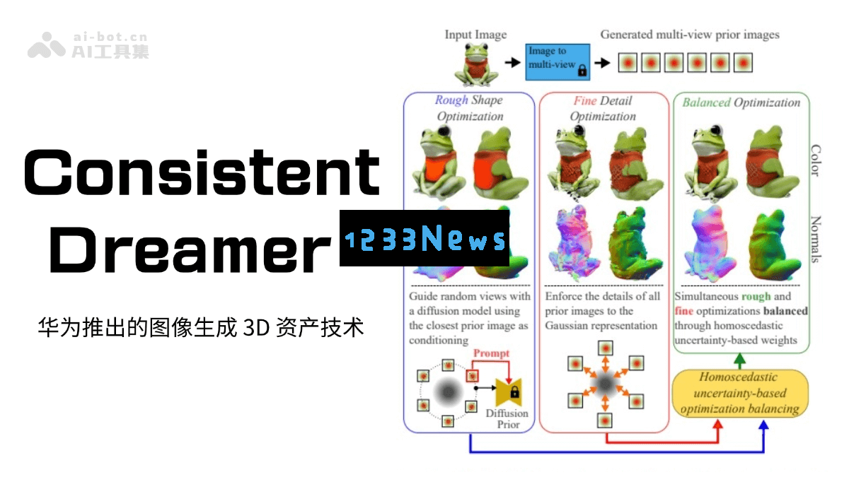 ConsistentDreamer – 华为发布的单幅图像生成三维资产创新技术