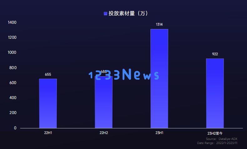 游戏大厂齐聚小红书，2024年的行业破圈风口为什么在这里？：新兴平台中的机遇与挑战