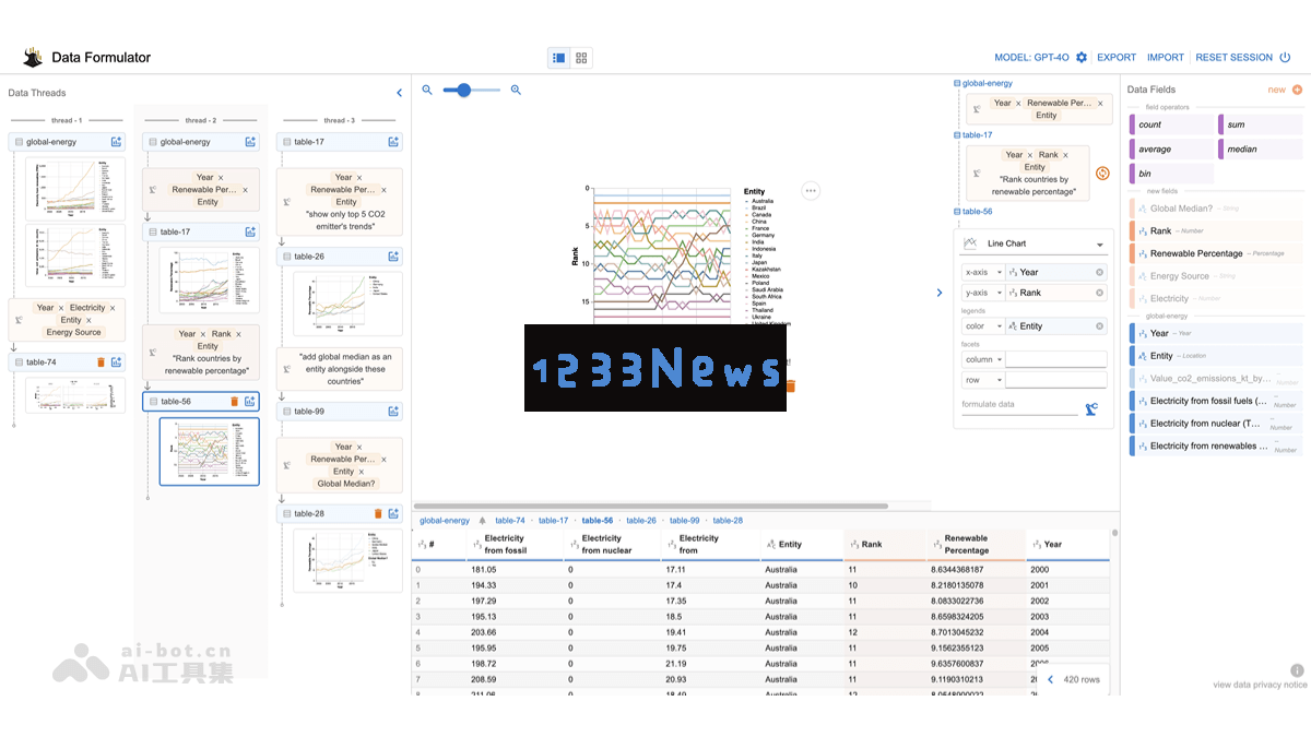 Data Formulator – 全新微软研究院推出的开源人工智能数据可视化工具