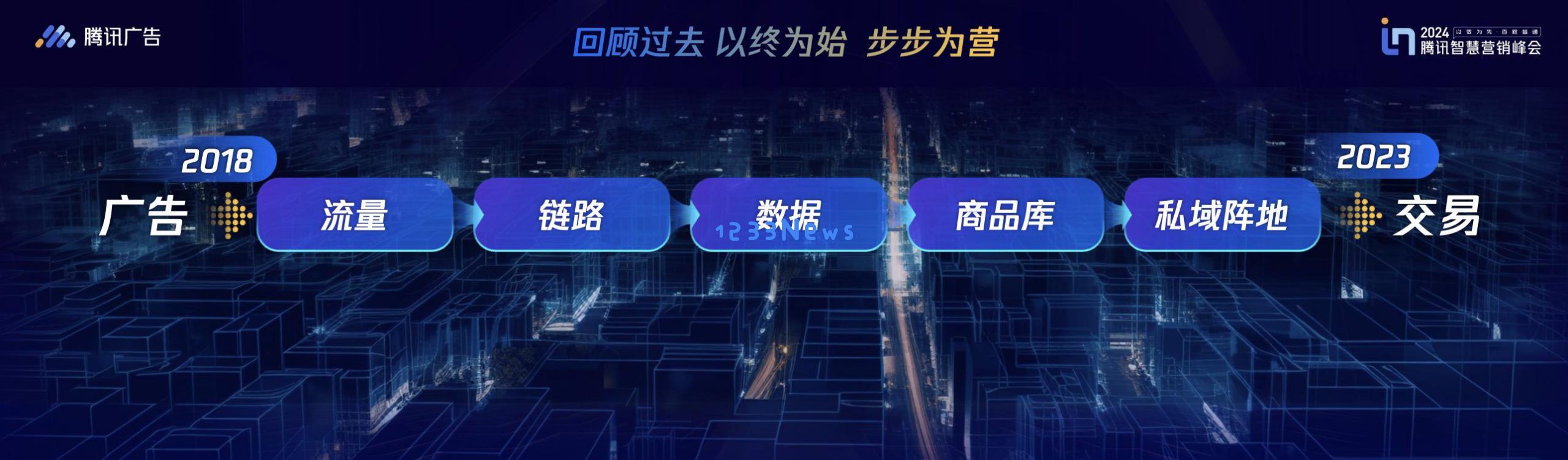用好四大能力，共享包容性生态红利：构筑可持续发展共赢平台？ 激发创新动能