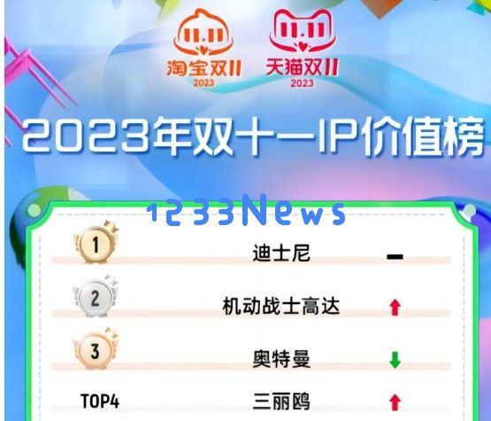 联名界双王联手？《蛋仔派对》重新定义“快乐”的版本答案：惊喜不断，乐趣无穷