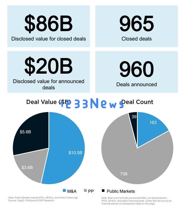 2023游戏投资并购额破860亿美元记录：游戏行业的巨额交易将引发怎样的变革？ 商业模式和环境的未来 