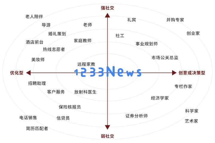 科技大佬预测：20年内，AI将重新划分社会阶层