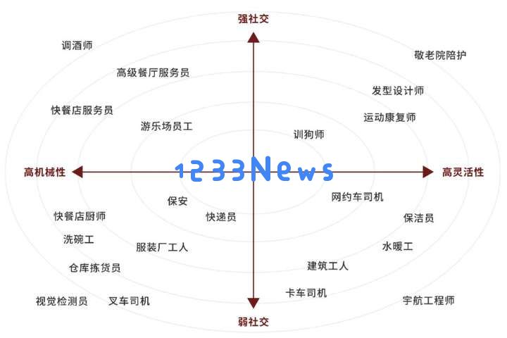 科技大佬预测：20年内，AI将重新划分社会阶层