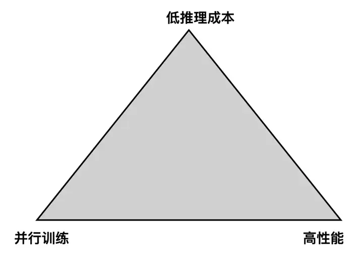 “Transformer就像燃油车，attention-free才是新能源” 