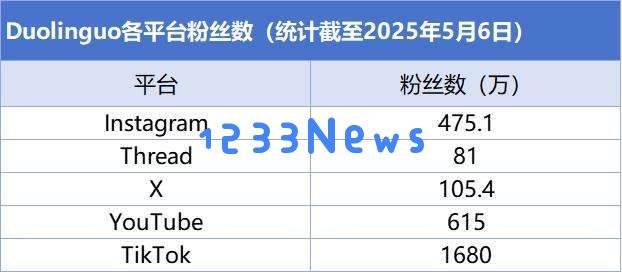 AI教育洞察：「Gauth」收入翻番，AI笔记刷新品类最好成绩