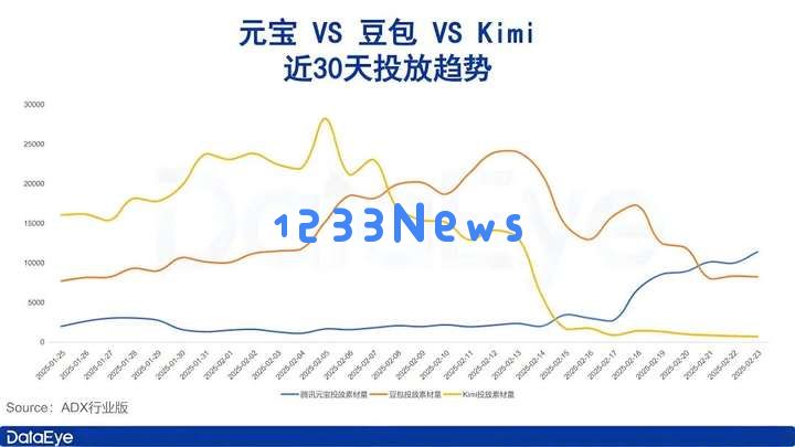 杨植麟翻身，还要靠OpenAI