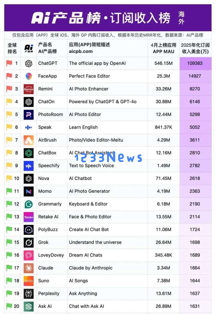 35万月活、年入1.2亿，这款类乙游的AI陪伴火了