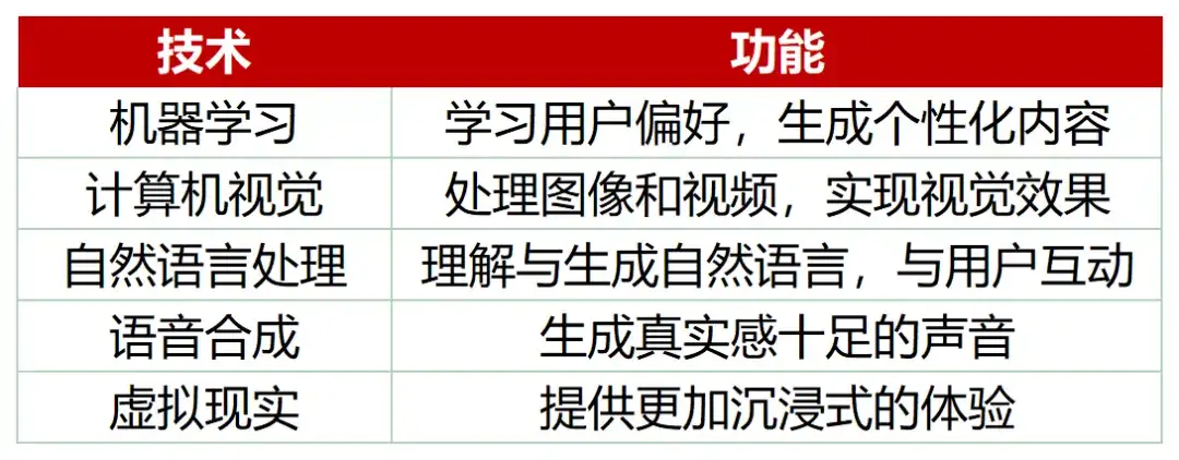 AI网红，24小时无休，年入7000万